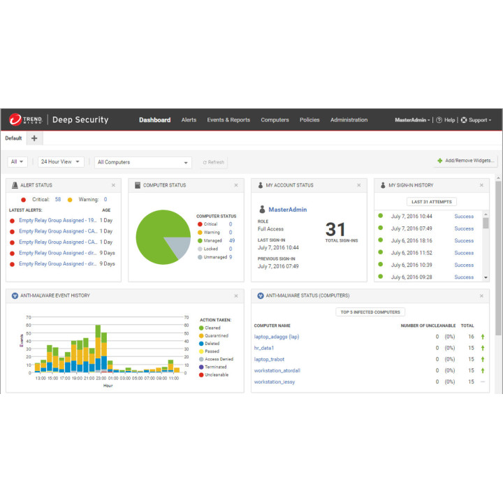 Trend Micro Deep Security System Security poste | IT1 Connect