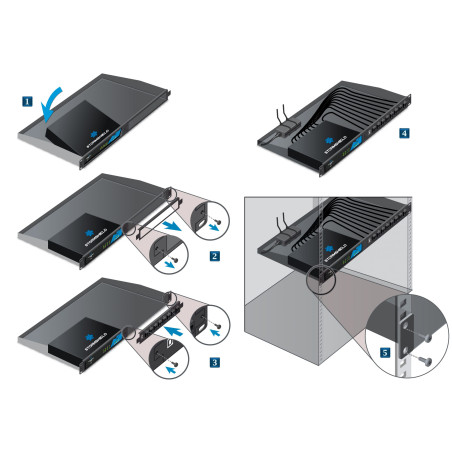 SN-S-Series Front Console Ports and Interfaces Kit | NA-SN-S-RACK-FRONT